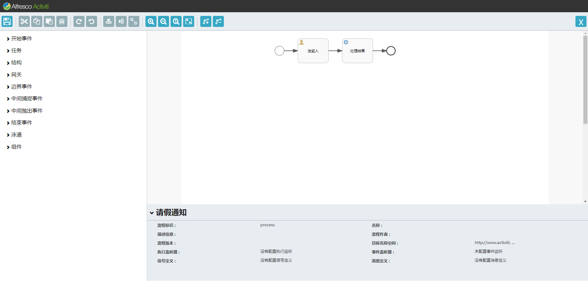 Activiti模型设计器